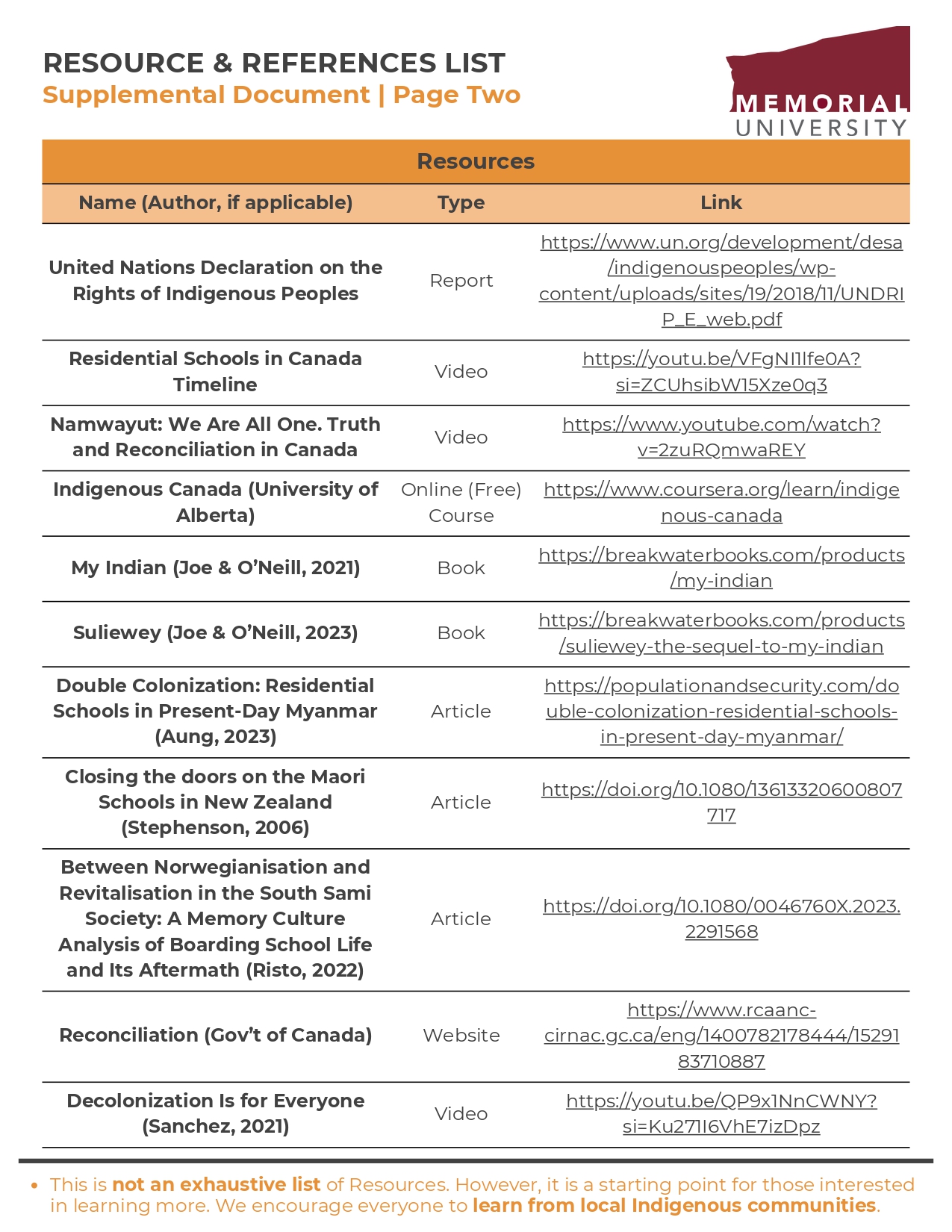 Kailey Murrin & Jared T. Hogan Supp. Resource List Page 2 (2024)